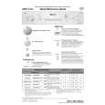 WHIRLPOOL GSFK 2524 WS Quick Start WHIRLPOOL GSFK 2524 WS Quick Start
