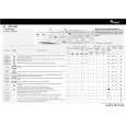 WHIRLPOOL AWM 5090 Quick Start WHIRLPOOL AWM 5090 Quick Start
