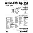 SONY CCDTRV41 Service Manual SONY CCDTRV41 Service Manual