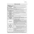 WHIRLPOOL PWC 1705 Quick Start WHIRLPOOL PWC 1705 Quick Start