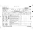 WHIRLPOOL PERFECT WASH 1200 Quick Start WHIRLPOOL PERFECT WASH 1200 Quick Start