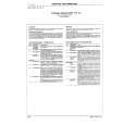 ITT 6886 Service Manual ITT 6886 Service Manual