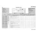 WHIRLPOOL PWT 2616 Quick Start WHIRLPOOL PWT 2616 Quick Start