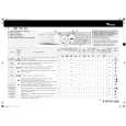 WHIRLPOOL AWM 1200 EX /3 Quick Start WHIRLPOOL AWM 1200 EX /3 Quick Start