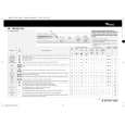 WHIRLPOOL RED ZAC 1200 Quick Start WHIRLPOOL RED ZAC 1200 Quick Start