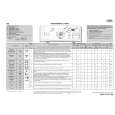 WHIRLPOOL AWE 6121 Quick Start WHIRLPOOL AWE 6121 Quick Start