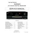 HARMAN KARDON AVR320 Service Manual HARMAN KARDON AVR320 Service Manual