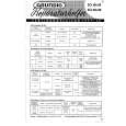 GRUNDIG SO10160 Service Manual GRUNDIG SO10160 Service Manual