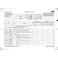 WHIRLPOOL AWO 7080 Quick Start WHIRLPOOL AWO 7080 Quick Start