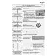WHIRLPOOL ADG 9290 Quick Start WHIRLPOOL ADG 9290 Quick Start