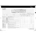 WHIRLPOOL AWM 5043 Quick Start WHIRLPOOL AWM 5043 Quick Start