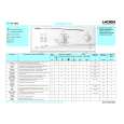 LADEN EV 5022 Quick Start LADEN EV 5022 Quick Start
