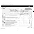 WHIRLPOOL AWM 1400 Quick Start WHIRLPOOL AWM 1400 Quick Start