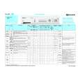 BAUKNECHT WA 4564-DK Quick Start BAUKNECHT WA 4564-DK Quick Start