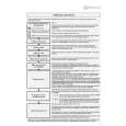 WHIRLPOOL TRK PRESTIGE 7 Quick Start WHIRLPOOL TRK PRESTIGE 7 Quick Start