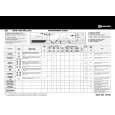 WHIRLPOOL WAK 1200 ?ko plus Quick Start WHIRLPOOL WAK 1200 ?ko plus Quick Start