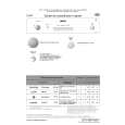 WHIRLPOOL C 847 Quick Start WHIRLPOOL C 847 Quick Start