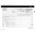 WHIRLPOOL AWM 1000 EX Quick Start WHIRLPOOL AWM 1000 EX Quick Start