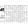 PHILIPS AJ3011/05 Owners Manual PHILIPS AJ3011/05 Owners Manual