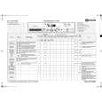 WHIRLPOOL WAP 9595 Quick Start WHIRLPOOL WAP 9595 Quick Start