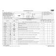WHIRLPOOL AWO/D 6081/M1 Quick Start WHIRLPOOL AWO/D 6081/M1 Quick Start