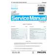 PHILIPS 15E Service Manual PHILIPS 15E Service Manual