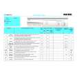 WHIRLPOOL AWV 413/IG Quick Start WHIRLPOOL AWV 413/IG Quick Start