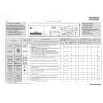 WHIRLPOOL PFL 1219 Quick Start WHIRLPOOL PFL 1219 Quick Start