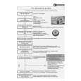 BAUKNECHT GSFH 1496 IX Quick Start BAUKNECHT GSFH 1496 IX Quick Start