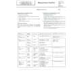 GRUNDIG 4002 AUTOSUPER WELTKLANG Service Manual GRUNDIG 4002 AUTOSUPER WELTKLANG Service Manual