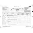 WHIRLPOOL AWO 1200 EX Quick Start WHIRLPOOL AWO 1200 EX Quick Start