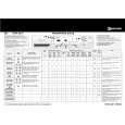 BAUKNECHT WAE 8575-D Quick Start BAUKNECHT WAE 8575-D Quick Start