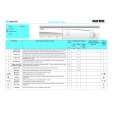 WHIRLPOOL AWV 403 Quick Start WHIRLPOOL AWV 403 Quick Start