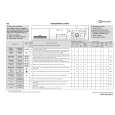 WHIRLPOOL WAK 5760 Quick Start WHIRLPOOL WAK 5760 Quick Start