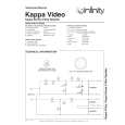 INFINITY KAPPAVIDEO Service Manual INFINITY KAPPAVIDEO Service Manual
