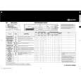 WHIRLPOOL WAS 4349 Quick Start WHIRLPOOL WAS 4349 Quick Start