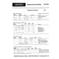 GRUNDIG KS 550 Service Manual GRUNDIG KS 550 Service Manual