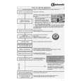 WHIRLPOOL GSFS 6540 WS Quick Start WHIRLPOOL GSFS 6540 WS Quick Start