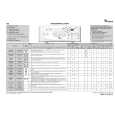 WHIRLPOOL AWE 6519/P Quick Start WHIRLPOOL AWE 6519/P Quick Start