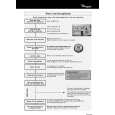 WHIRLPOOL ADG 9556/1 Quick Start WHIRLPOOL ADG 9556/1 Quick Start