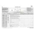 WHIRLPOOL AWO/D 4736 Quick Start WHIRLPOOL AWO/D 4736 Quick Start