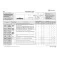 WHIRLPOOL WA CARE 24 SD Quick Start WHIRLPOOL WA CARE 24 SD Quick Start