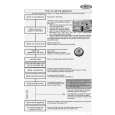 WHIRLPOOL ADG 8532/2 IX Quick Start WHIRLPOOL ADG 8532/2 IX Quick Start