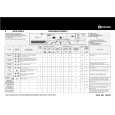BAUKNECHT WAE 8998/2 Quick Start BAUKNECHT WAE 8998/2 Quick Start