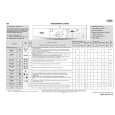 WHIRLPOOL AWO/D 65205 Quick Start WHIRLPOOL AWO/D 65205 Quick Start