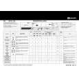 WHIRLPOOL WAK 7750 Quick Start WHIRLPOOL WAK 7750 Quick Start