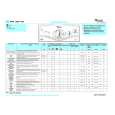 WHIRLPOOL AWA 1004 Quick Start WHIRLPOOL AWA 1004 Quick Start