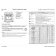 WHIRLPOOL AKP 311/02 AV Quick Start WHIRLPOOL AKP 311/02 AV Quick Start