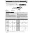 WHIRLPOOL DWH C00 W Quick Start WHIRLPOOL DWH C00 W Quick Start