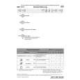 BAUKNECHT GSX 7471 Quick Start BAUKNECHT GSX 7471 Quick Start